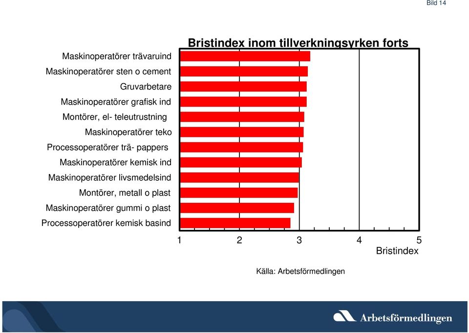 Processoperatörer trä- pappers Maskinoperatörer kemisk ind Maskinoperatörer livsmedelsind