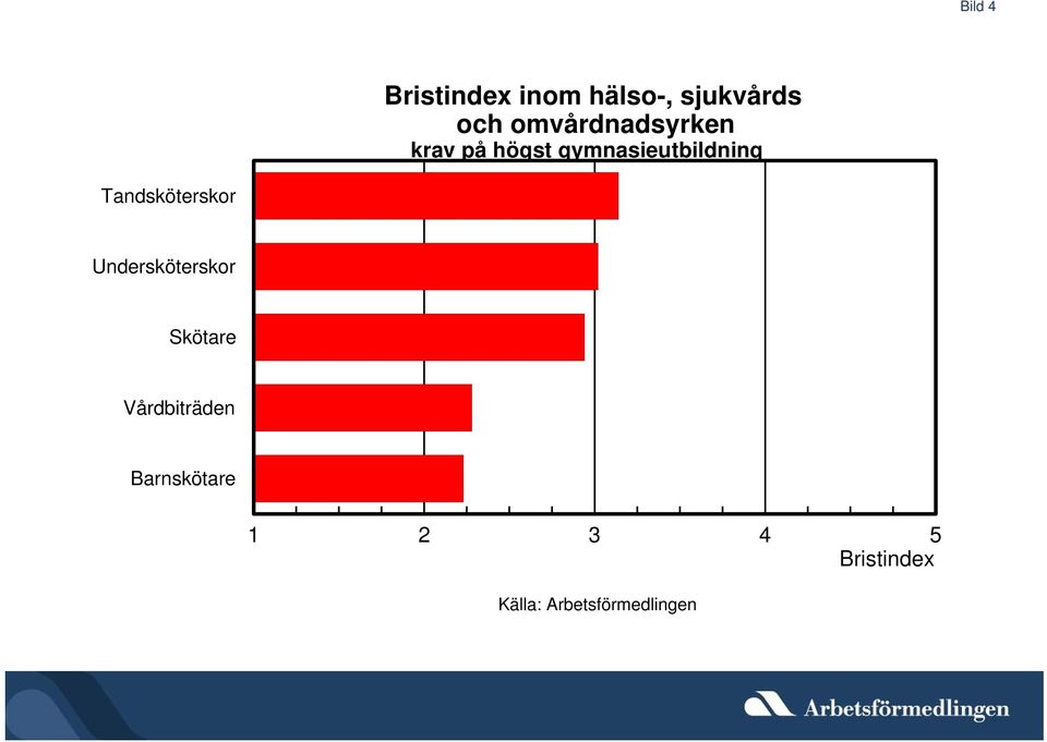 gymnasieutbildning Tandsköterskor