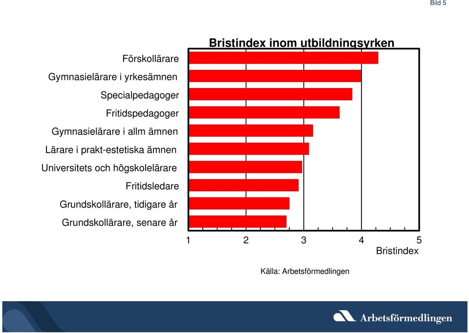 ämnen Lärare i prakt-estetiska ämnen Universitets och