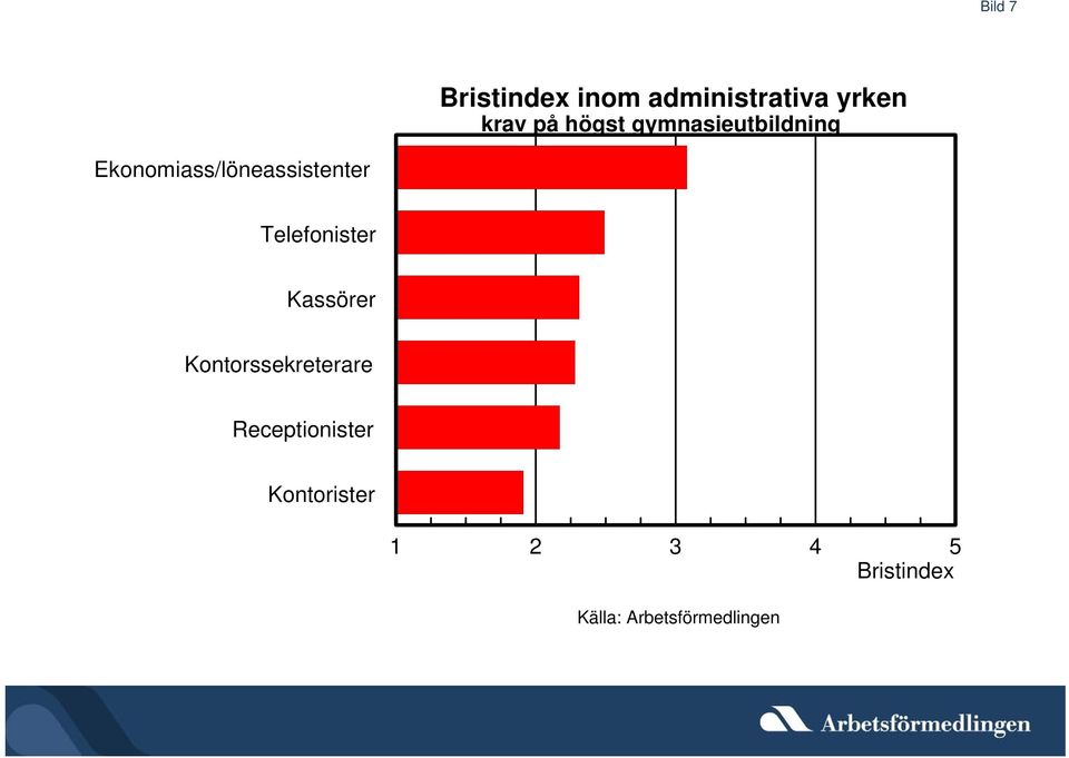 Ekonomiass/löneassistenter Telefonister