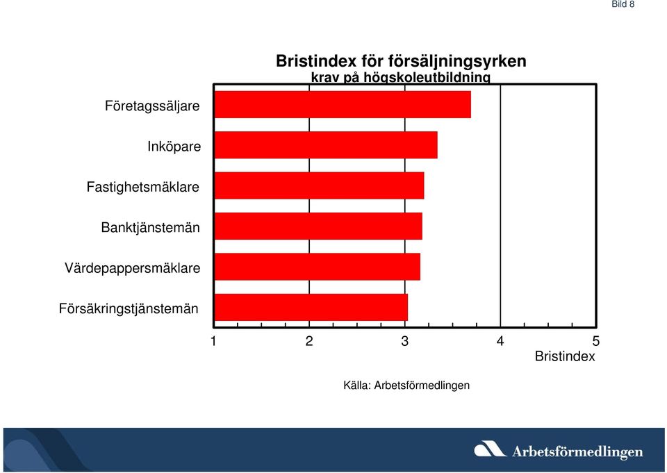 Inköpare Fastighetsmäklare