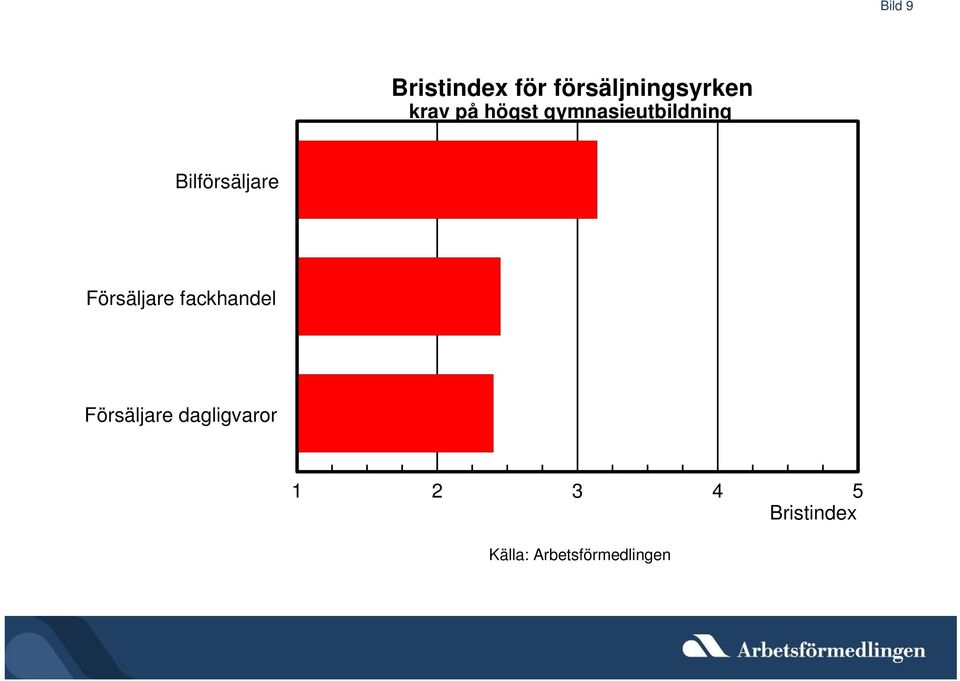 gymnasieutbildning