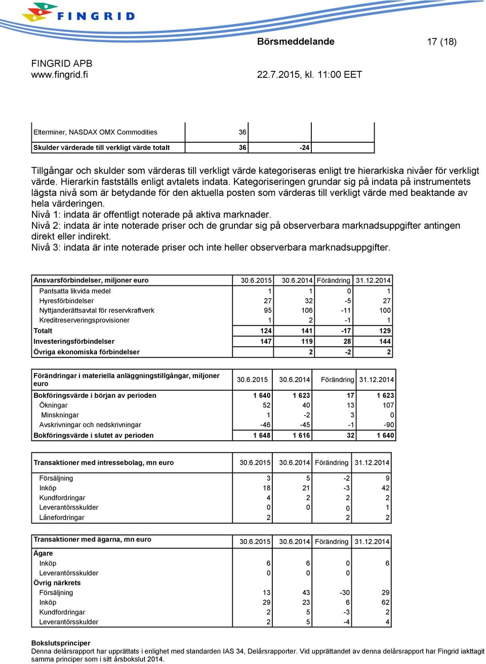 Kategoriseringen grundar sig på indata på instrumentets lägsta nivå som är betydande för den aktuella posten som ras till verkligt med beaktande av hela ringen.