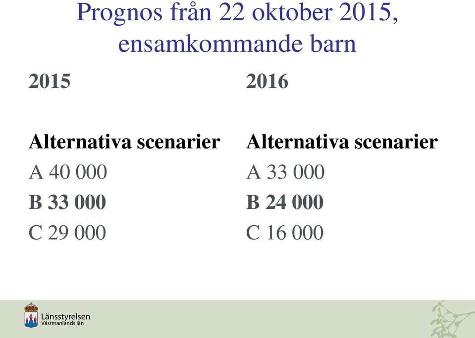 Alternativa scenarier A 40 000 B 33