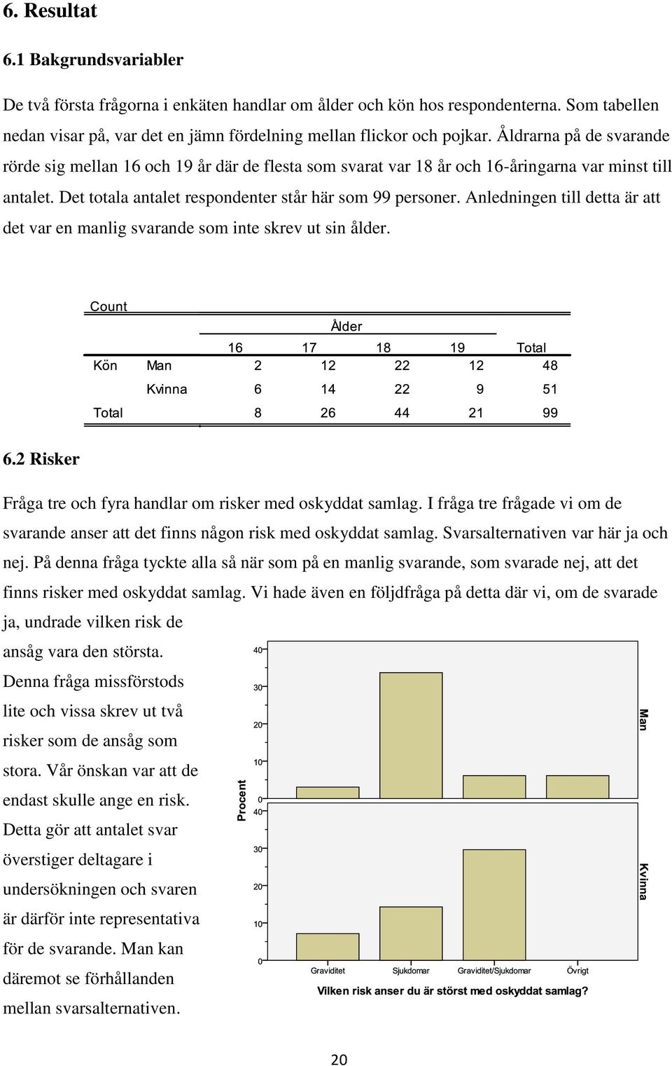 Anledningen till detta är att det var en manlig svarande som inte skrev ut sin ålder. 6.2 Risker Fråga tre och fyra handlar om risker med oskyddat samlag.