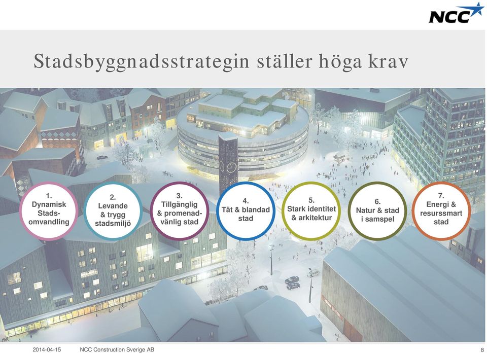 Tät & blandad stad 5. Stark identitet & arkitektur 6.