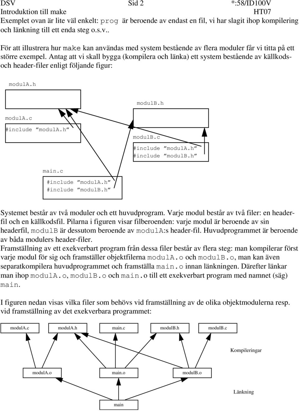 h #include modulb.h main.c #include modula.h #include modulb.h Systemet består av två moduler och ett huvudprogram. Varje modul består av två filer: en headerfil och en källkodsfil.