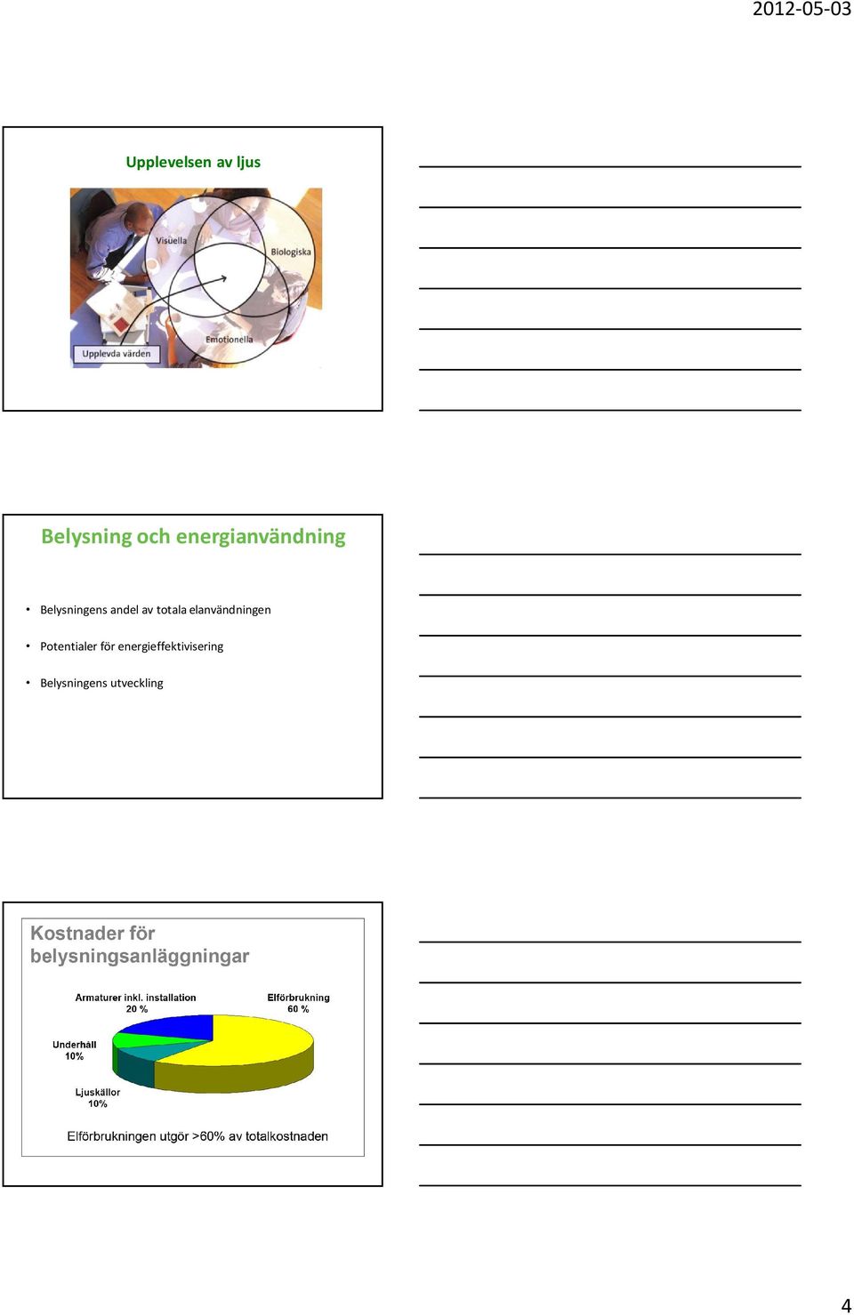 totala elanvändningen Potentialer för