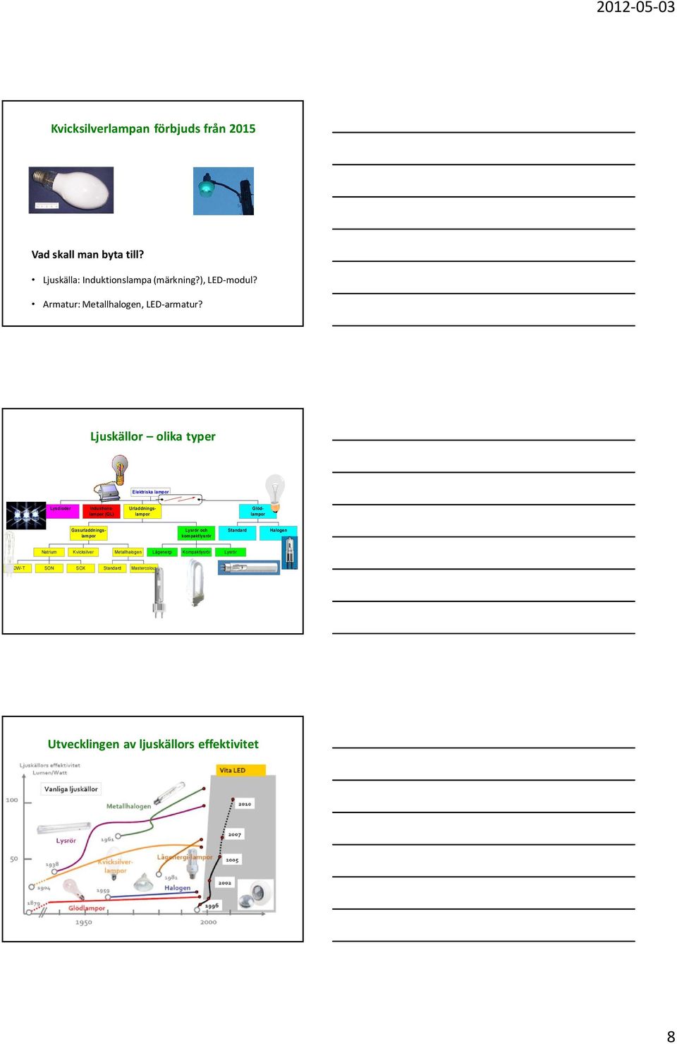 Ljuskällor olika typer Elektriska lampor Lysdioder Induktions- Urladdnings- Glöd- lampor (QL) lampor lampor