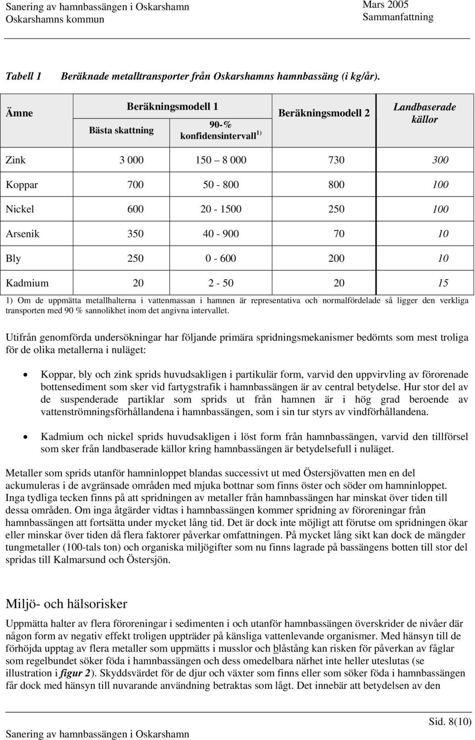 40-900 70 10 Bly 250 0-600 200 10 Kadmium 20 2-50 20 15 1) Om de uppmätta metallhalterna i vattenmassan i hamnen är representativa och normalfördelade så ligger den verkliga transporten med 90 %