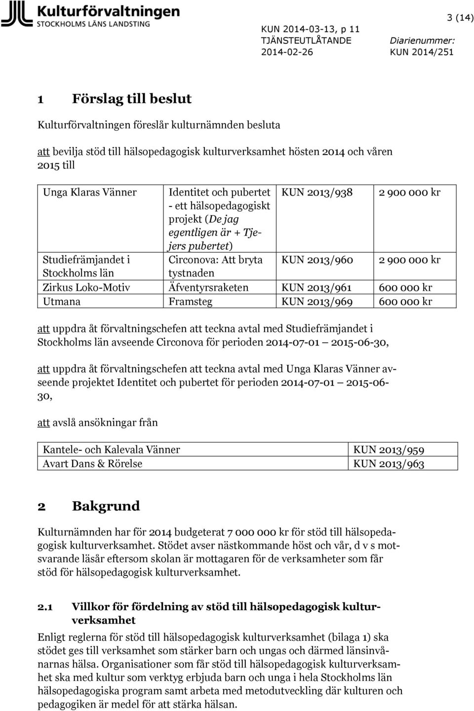 Studiefrämjandet i Circonova: Att bryta KUN 2013/960 2 900 000 kr Stockholms län tystnaden Zirkus Loko-Motiv Äfventyrsraketen KUN 2013/961 600 000 kr Utmana Framsteg KUN 2013/969 600 000 kr att