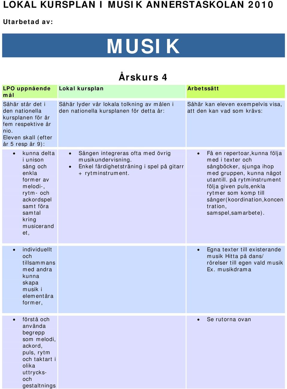 av målen i den nationella kursplanen för detta år: Sången integreras ofta med övrig musikundervisning. Enkel färdighetsträning i spel på gitarr + rytminstrument.
