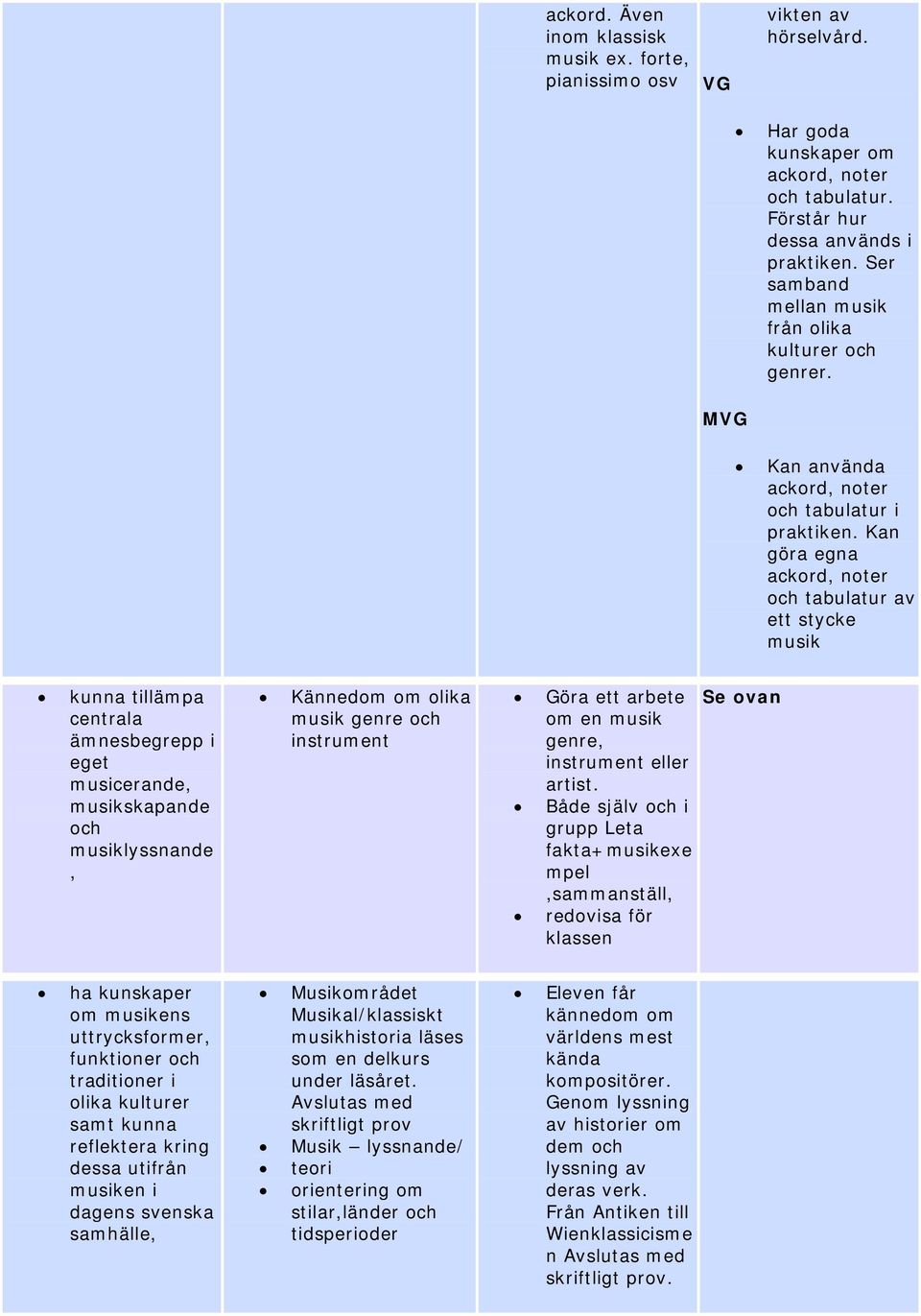 Kan göra egna ackord, noter tabulatur av ett stycke musik kunna tillämpa centrala ämnesbegrepp i eget musicerande, musikskapande musiklyssnande, Kännedom om olika musik genre instrument Göra ett