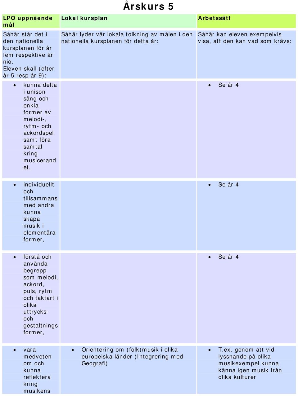 av målen i den nationella kursplanen för detta år: Arbetssätt Såhär kan eleven exempelvis visa, att den kan vad som krävs: Se år 4 individuellt tillsammans med andra kunna skapa musik i elementära