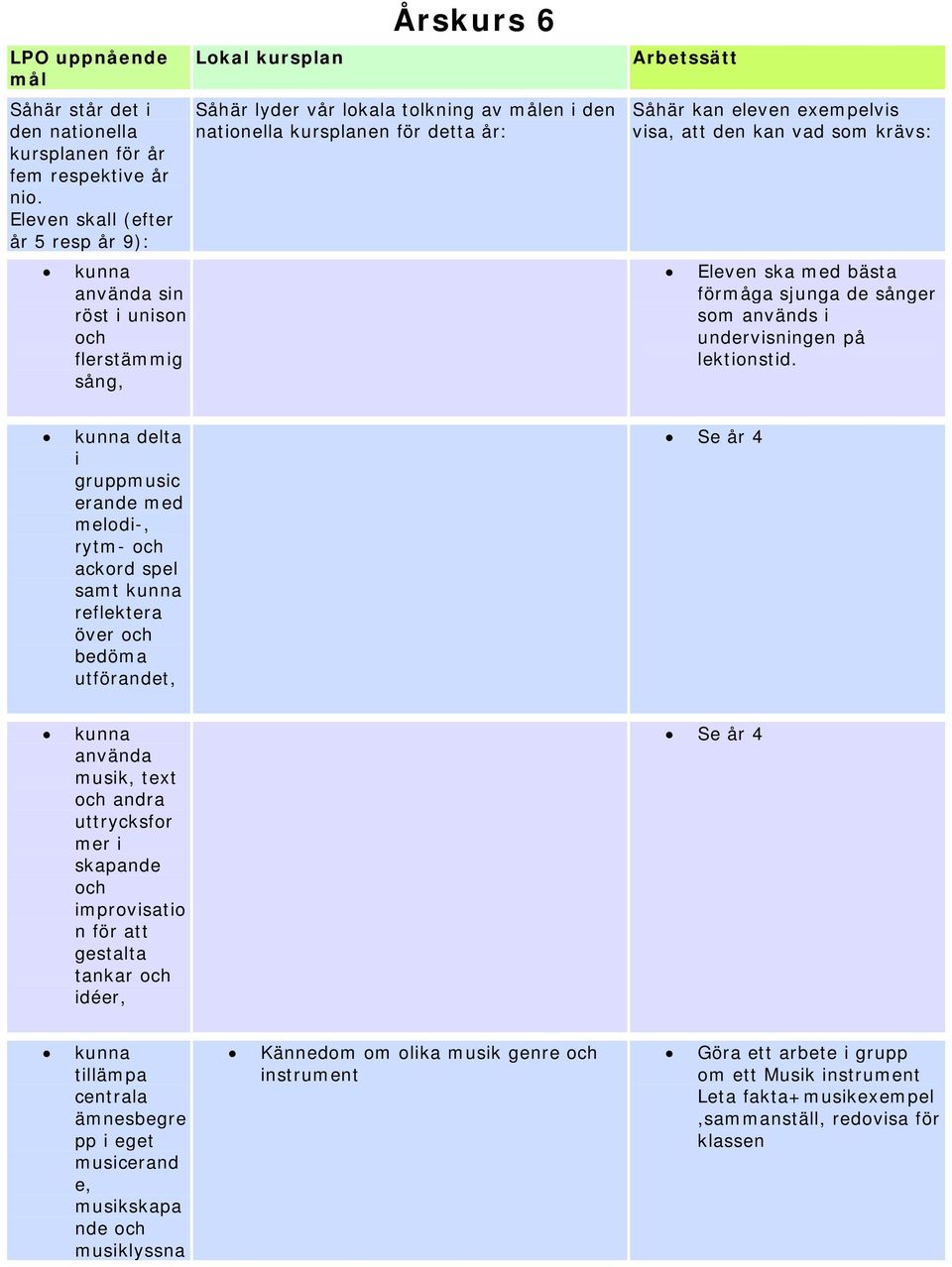 Arbetssätt Såhär kan eleven exempelvis visa, att den kan vad som krävs: Eleven ska med bästa förmåga sjunga de sånger som används i undervisningen på lektionstid.