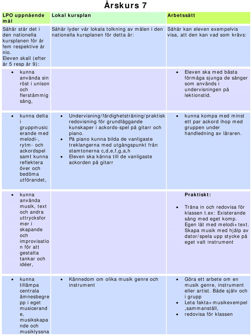 Arbetssätt Såhär kan eleven exempelvis visa, att den kan vad som krävs: Eleven ska med bästa förmåga sjunga de sånger som används i undervisningen på lektionstid.
