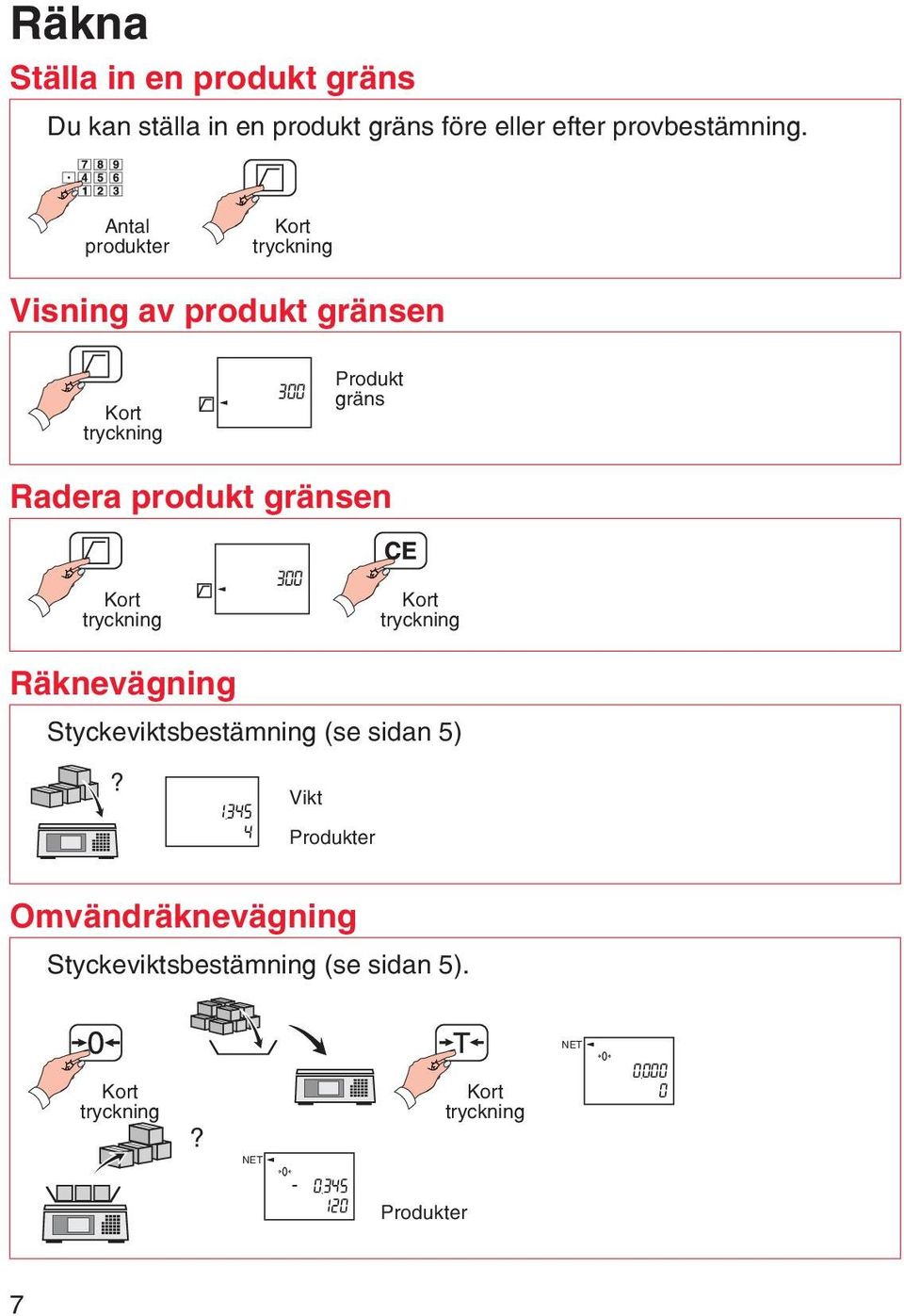 Antal produkter Visning av produkt gränsen 300 Produkt gräns Radera produkt gränsen 300