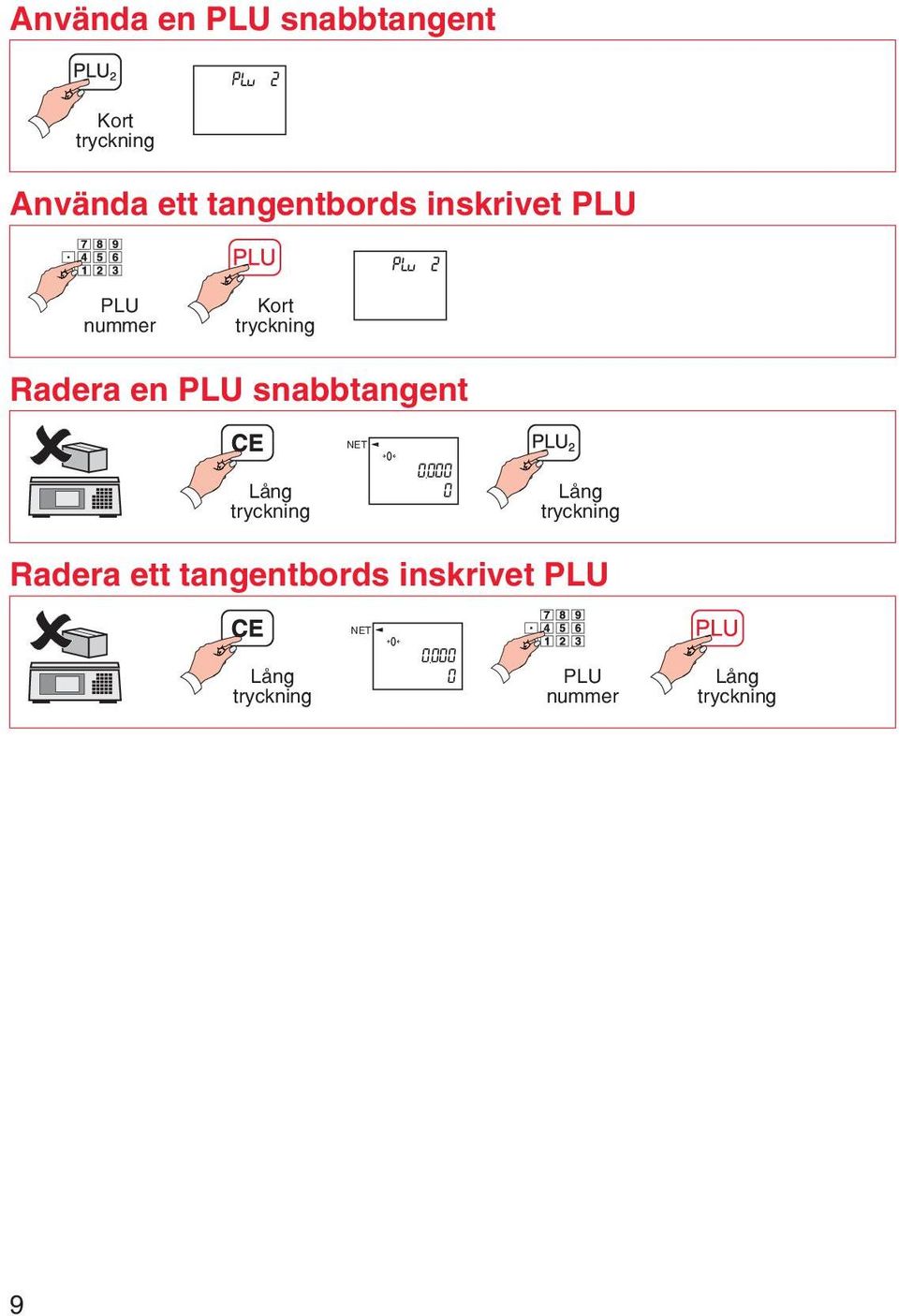 en PLU snabbtangent NET Lång 0.