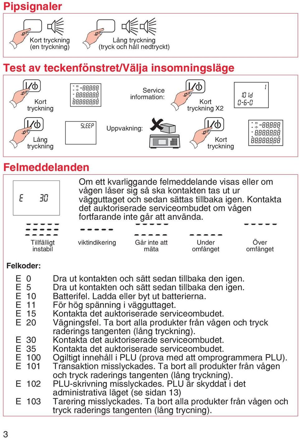 Tillfälligt instabil viktindikering Går inte att mäta Under omfånget Över omfånget Felkoder: E 0 E 5 E 0 E E 5 E 20 E 30 E 35 E 00 E 0 E 02 E 03 Dra ut kontakten och sätt sedan tillbaka den igen.