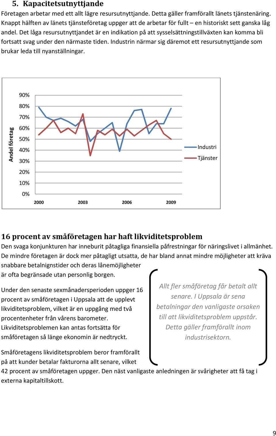 Det låga resursutnyttjandet är en indikation på att sysselsättningstillväxten kan komma bli fortsatt svag under den närmaste tiden.