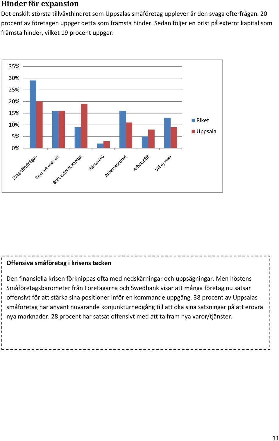 35% 3% 25% 2% 15% 1% 5% % Riket Uppsala Offensiva småföretag i krisens tecken Den finansiella krisen förknippas ofta med nedskärningar och uppsägningar.