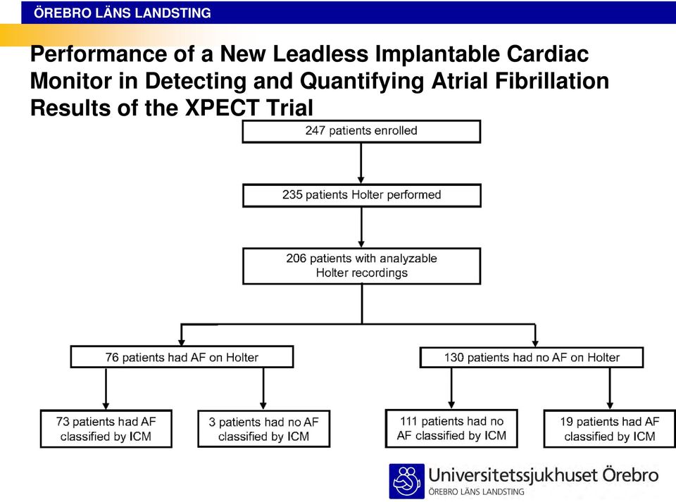 Detecting and Quantifying Atrial