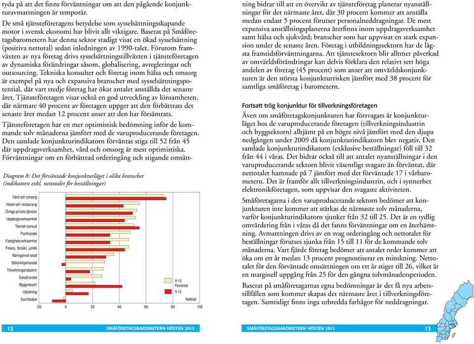 totalt Sällanköpshandel Tillverkningsindustrin Detaljhandel Byggindustri Utbildning Samfärdsel H 13 Förväntat H 12 Nettotal -2 2 4 6 8 1 tyda på att det finns förväntningar om att den pågående