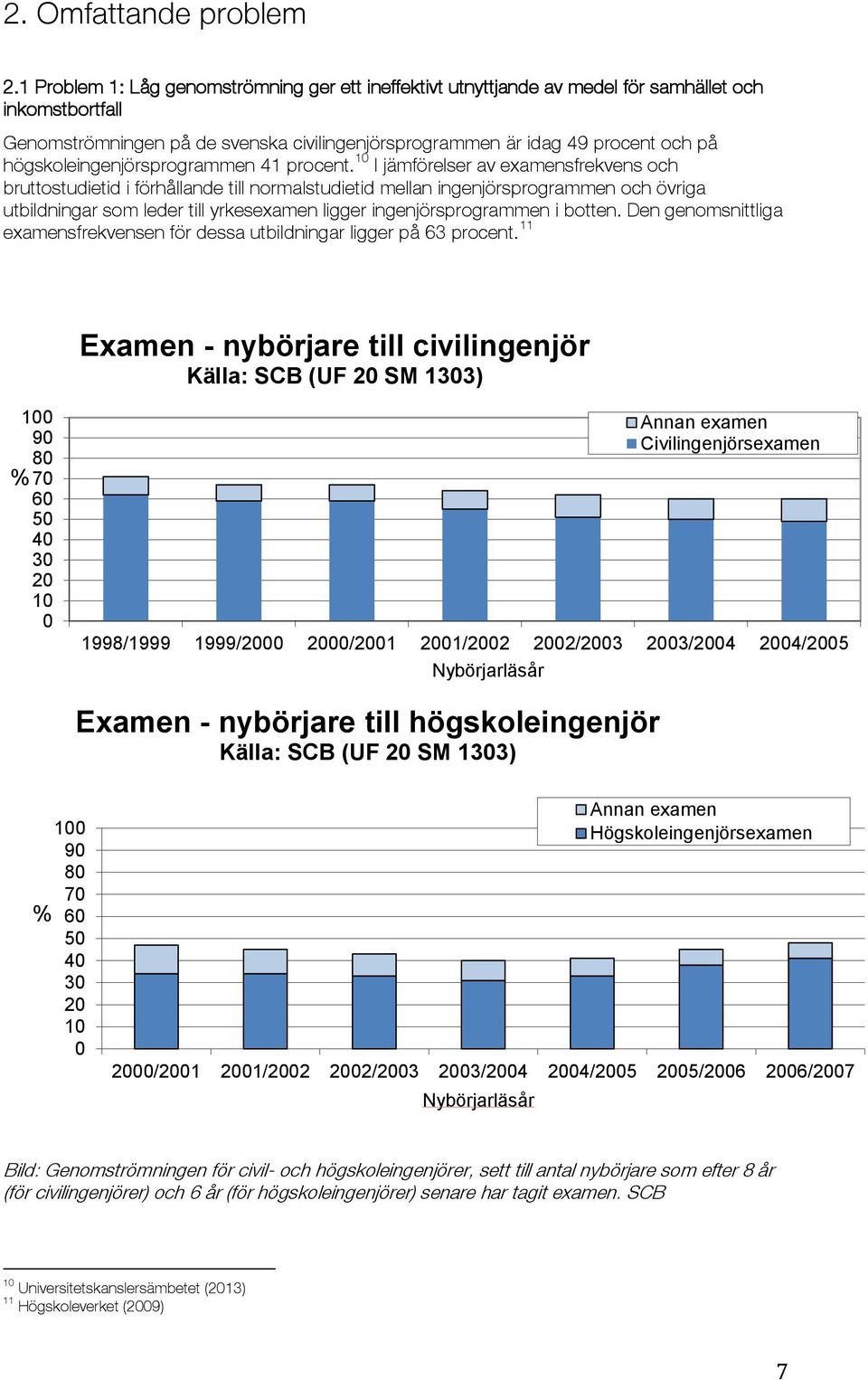 högskoleingenjörsprogrammen 41 procent.