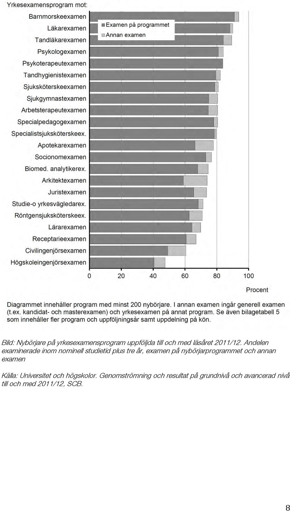 Andelen examinerade inom nominell studietid plus tre år, examen på