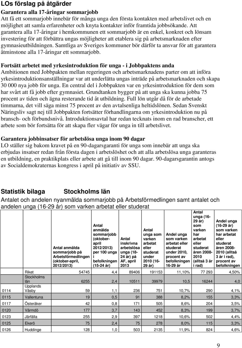 Att garantera alla 17-åringar i hemkommunen ett sommarjobb är en enkel, konkret och lönsam investering för att förbättra ungas möjligheter att etablera sig på arbetsmarknaden efter