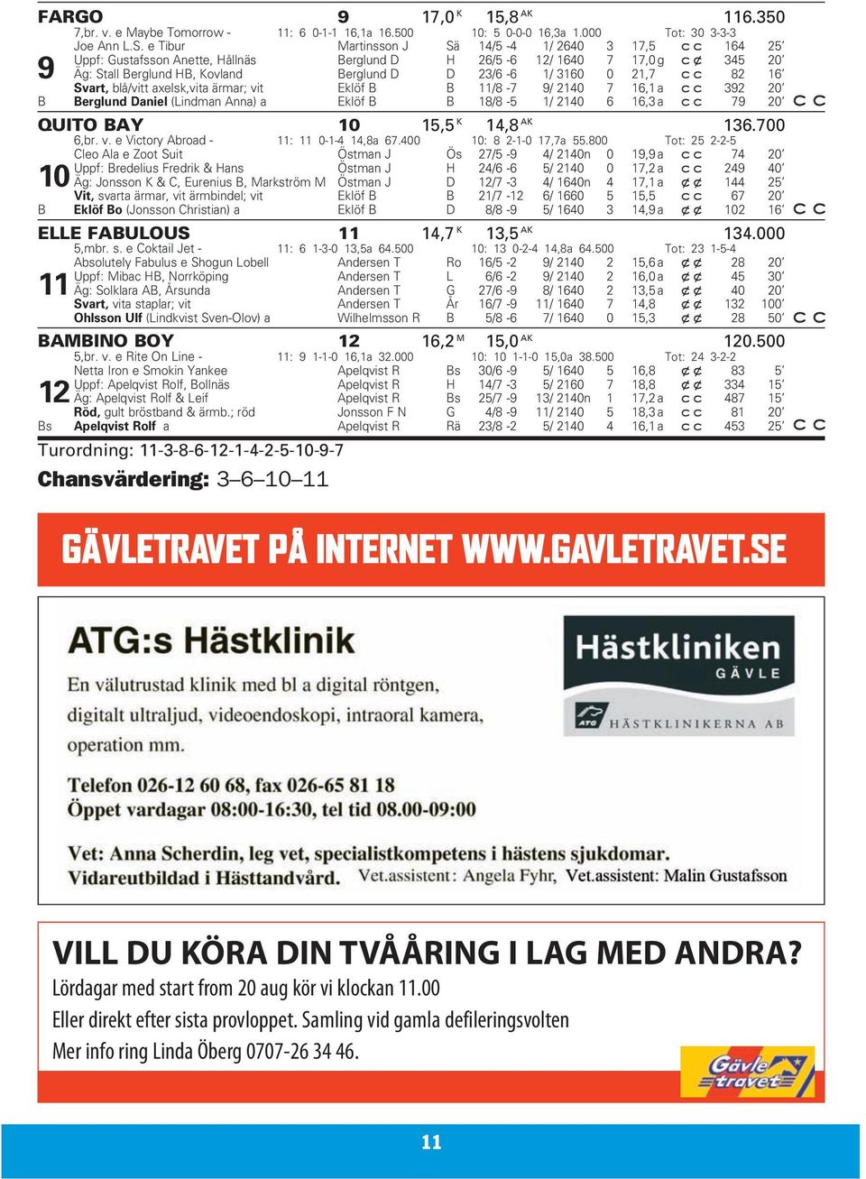 21,7 82 16 Svart, blå/vitt axelsk,vita ärmar; vit Eklöf B B 11/8-7 9/ 2140 7 16,1 a 392 20 B Berglund Daniel (Lindman Anna) a Eklöf B B 18/8-5 1/ 2140 6 16,3 a 79 20 QUITO BAY 10 15,5 K 14,8 AK 136.