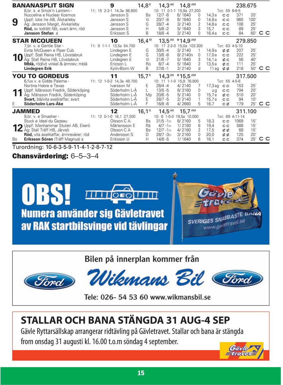 Jansson S G 28/7-4 3/ 2140 2 14,8 a 106 25 Röd, sv lodrätt fält, svart ärm; röd Jansson S H 5/8-2 5/ 1640 3 15,7 89 25 Jansson Stefan a Eriksson S B 18/8-4 3/ 2140 0 16,4 a 84 60 STAR MCQUEEN 10 16,4
