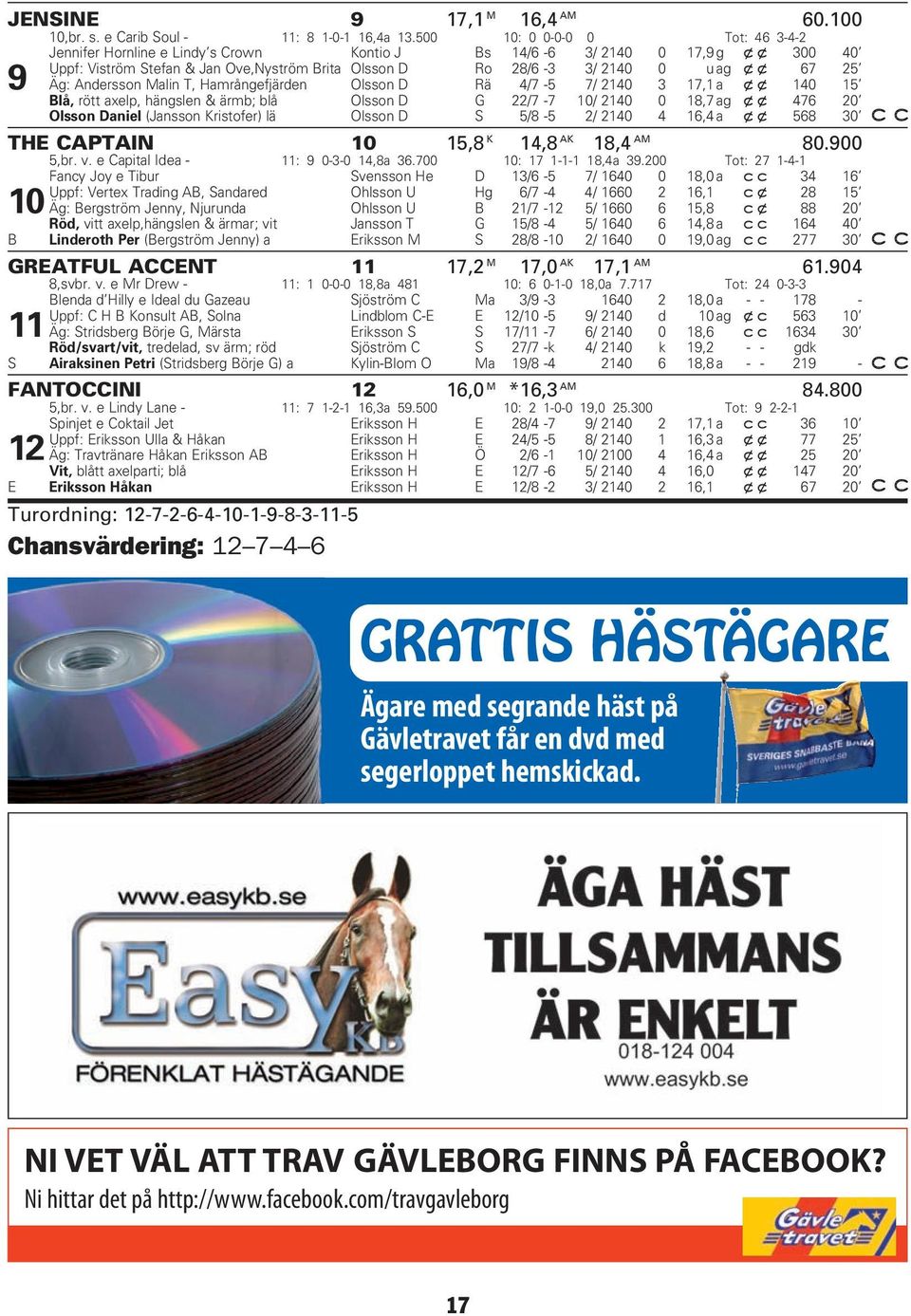 9 Äg: Andersson Malin T, Hamrångefjärden Olsson D Rä 4/7-5 7/ 2140 3 17,1 a xx 140 15 Blå, rött axelp, hängslen & ärmb; blå Olsson D G 22/7-7 10/ 2140 0 18,7 ag xx 476 20 Olsson Daniel (Jansson