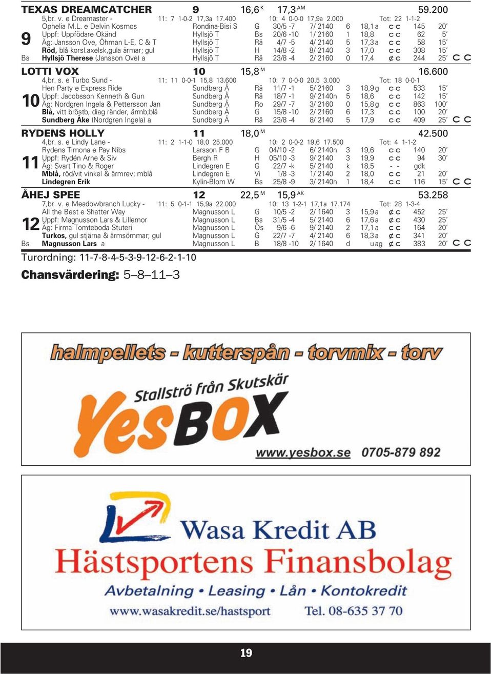 58 15 Röd, blå korsl.axelsk,gula ärmar; gul Hyllsjö T H 14/8-2 8/ 2140 3 17,0 308 15 Bs Hyllsjö Therese (Jansson Ove) a Hyllsjö T Rä 23/8-4 2/ 2160 0 17,4 xc 244 25 LOTTI VOX 10 15,8 M 16.600 4,br. s.