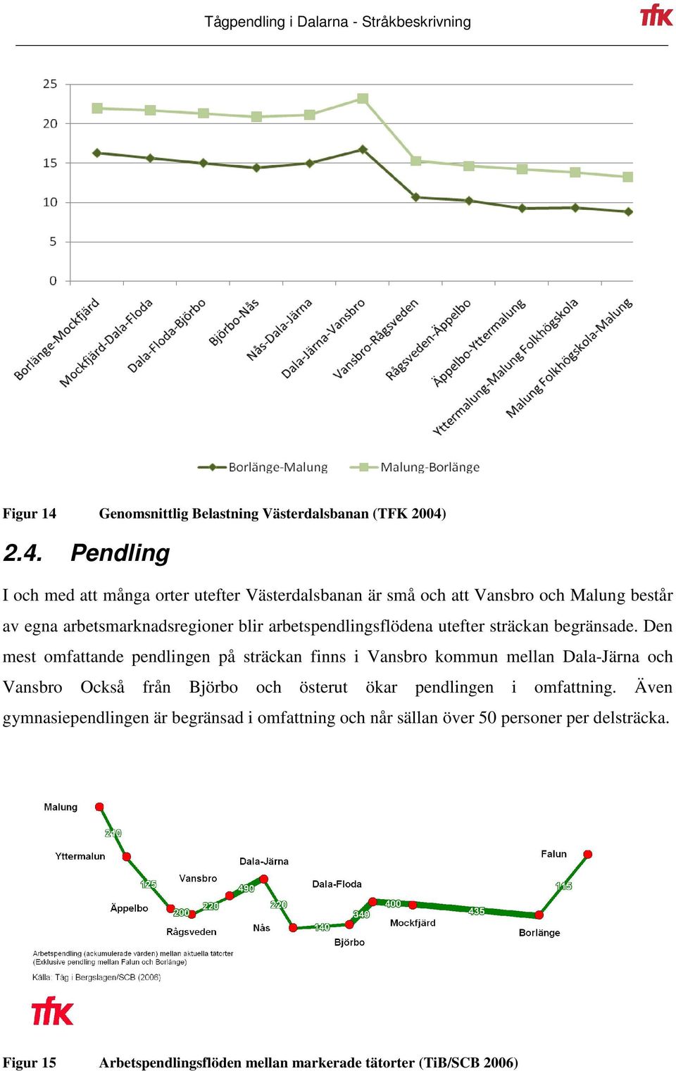 2.4. Pendling I och med att många orter utefter Västerdalsbanan är små och att Vansbro och Malung består av egna arbetsmarknadsregioner blir