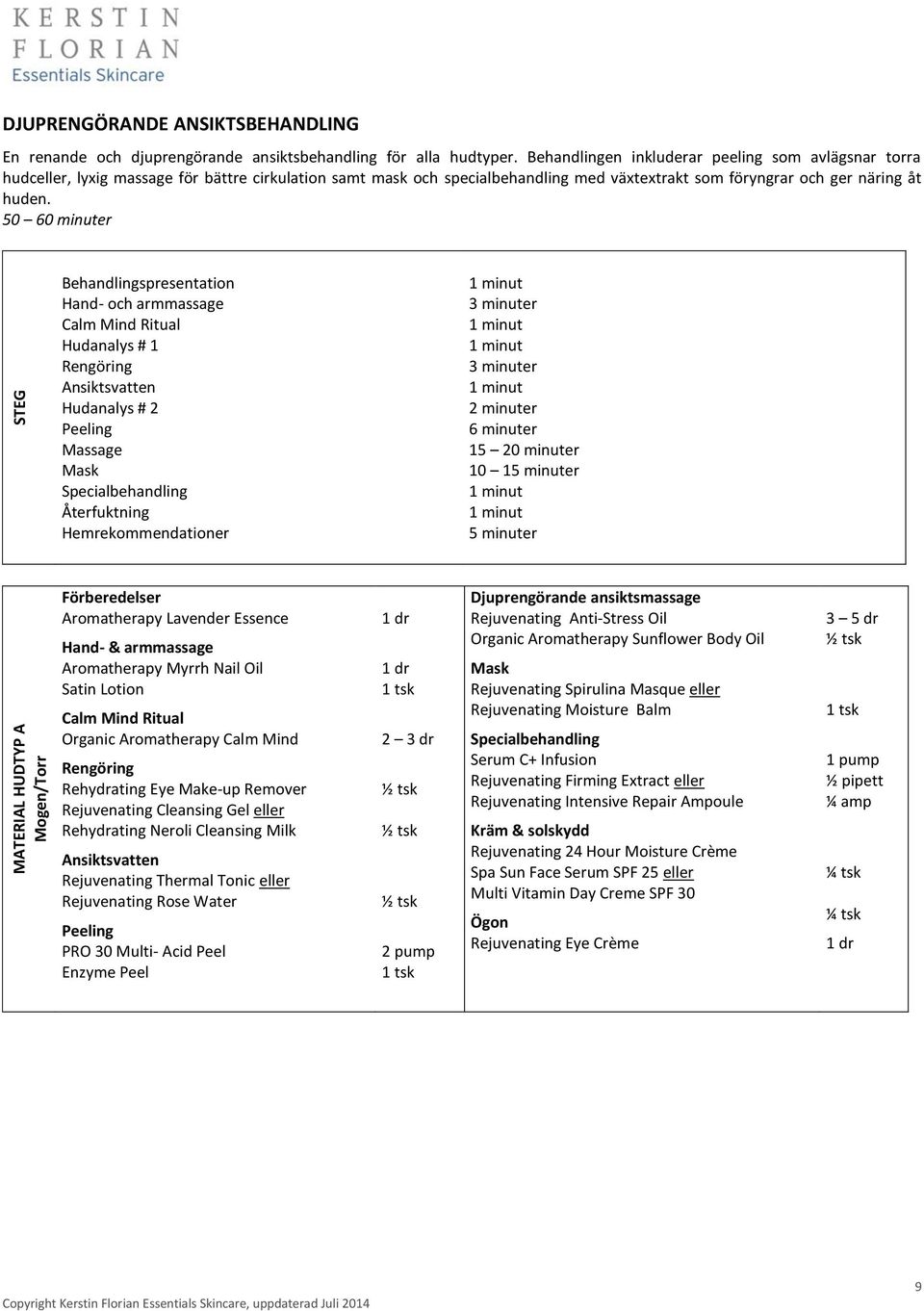 50 60 minuter Behandlingspresentation Hand- och armmassage Hudanalys # 1 Hudanalys # 2 Peeling Massage Specialbehandling Återfuktning Hemrekommendationer 3 minuter 3 minuter 2 minuter 6 minuter 15 20