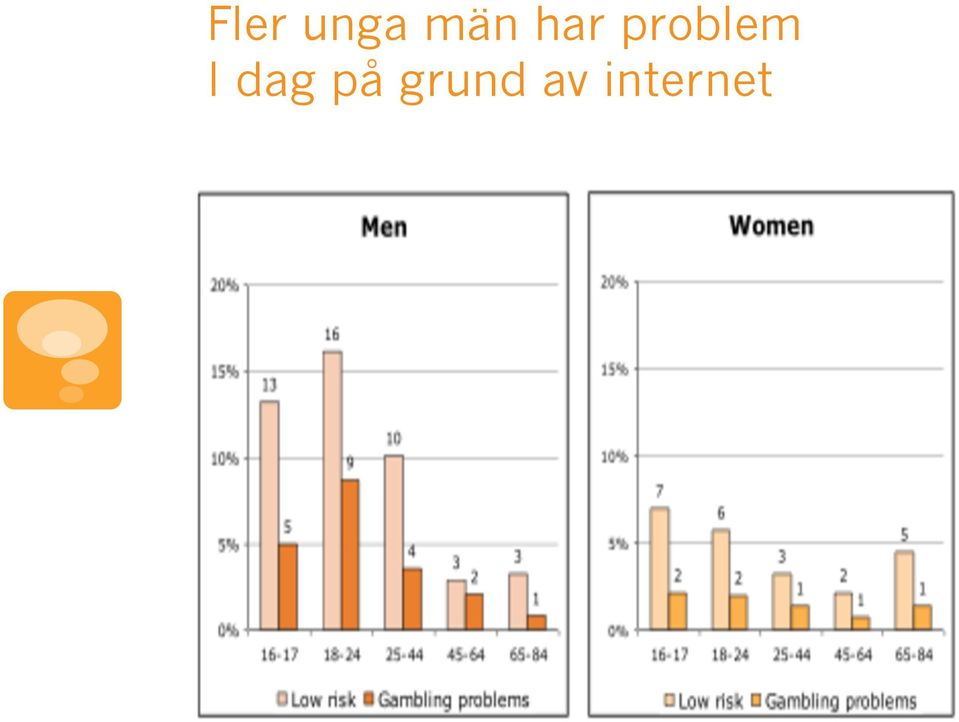 problem I