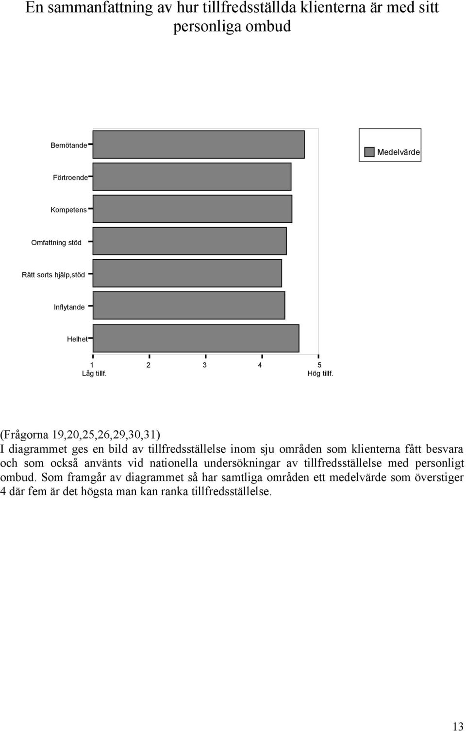 (Frågorna 9,0,5,6,9,30,3) I diagrammet ges en bild av tillfredsställelse inom sju områden som klienterna fått besvara och som också använts