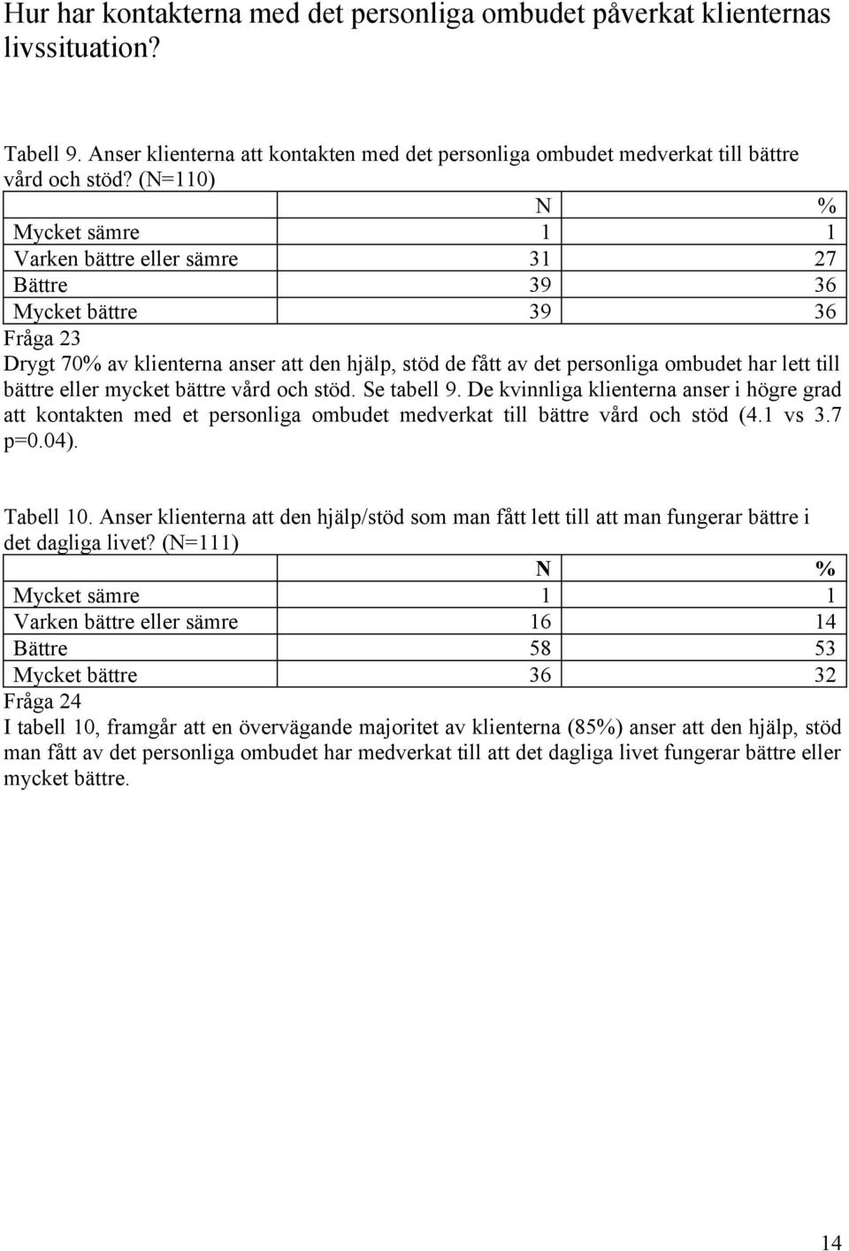 eller mycket bättre vård och stöd. Se tabell 9. De kvinnliga klienterna anser i högre grad att kontakten med et personliga ombudet medverkat till bättre vård och stöd (4. vs 3.7 p=0.04). Tabell 0.