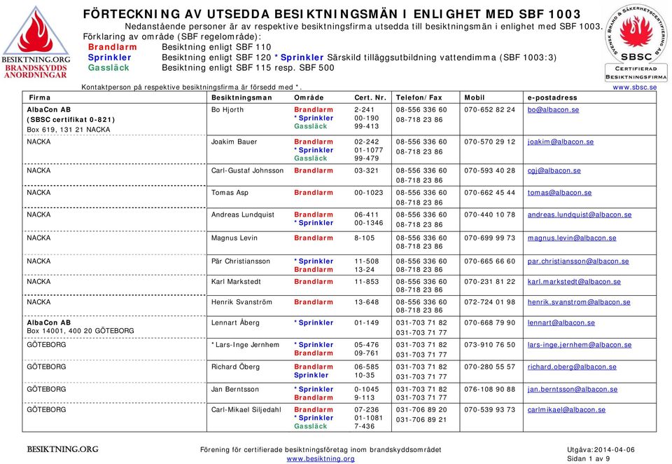 SBF 500 Kontaktperson på respektive besiktningsfirma är försedd med *. www.sbsc.se Firma Besiktningsman Område Cert. Nr.