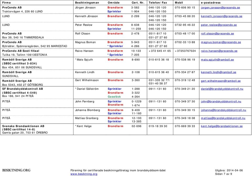 5343, 402 27 GÖTEBORG SF Brandskyddskontroll AB (SBSC certifikat 4-549) Box 186, 941 24 PITEÅ 8-638 11-259 046-120 120 046-120 150 Rolf Olsson 2-478 0511-817 10 Magnus Boman Raivo Hansen * * 5-943