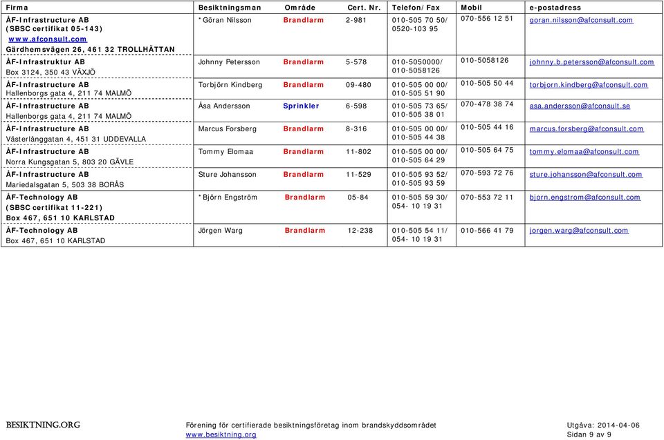 Kungsgatan 5, 803 20 GÄVLE Mariedalsgatan 5, 503 38 BORÅS ÅF-Technology AB (SBSC certifikat 11-221) Box 467, 651 10 KARLSTAD ÅF-Technology AB Box 467, 651 10 KARLSTAD *Göran Nilsson 2-981 010-505 70