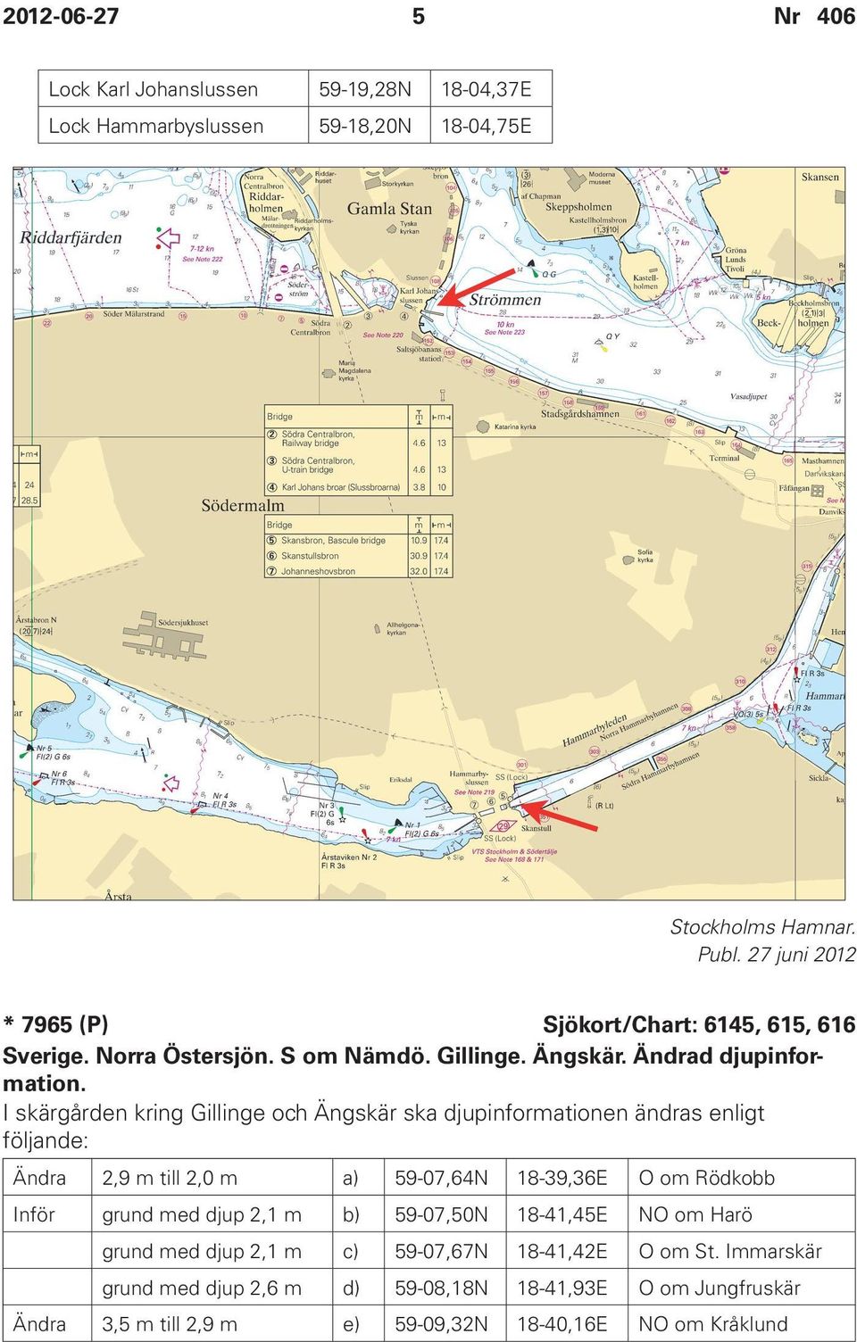 I skärgården kring Gillinge och Ängskär ska djupinformationen ändras enligt följande: Ändra 2,9 m till 2,0 m a) 59-07,64N 18-39,36E O om Rödkobb Inför