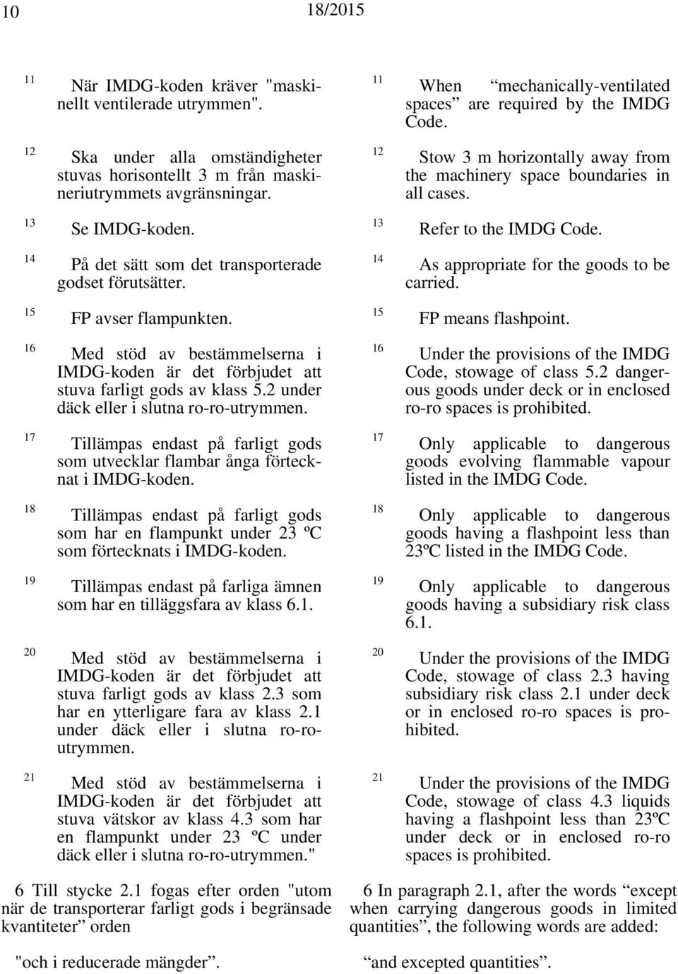 13 Refer to the IMDG Code. 14 På det sätt som det transporterade godset förutsätter. 14 As appropriate for the goods to be carried. 15 FP avser flampunkten. 15 FP means flashpoint.