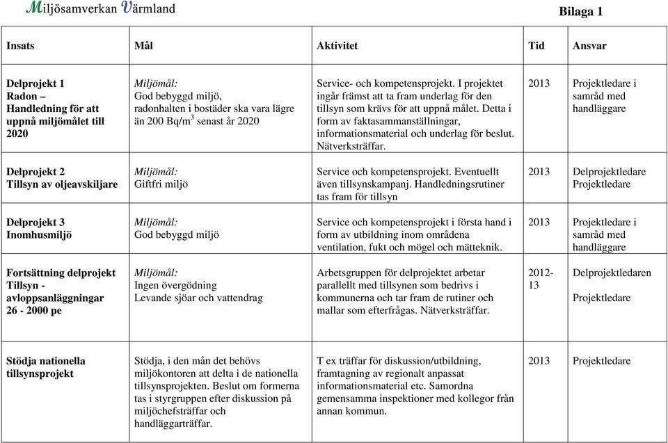 Detta i form av faktasammanställningar, informationsmaterial och underlag för beslut. Nätverksträffar.