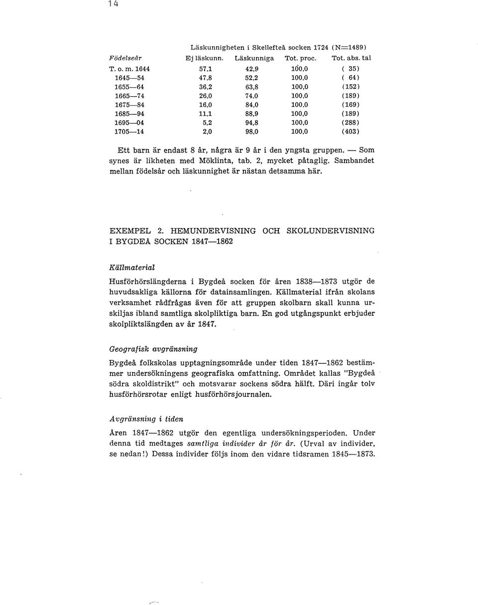 (288) 1705 14 2,0 98,0 100,0 (403) Ett bara är endast 8 år, några är 9 år i den yngsta gruppen. Som synes är likheten med Möklinta, tab. 2, mycket påtaglig.