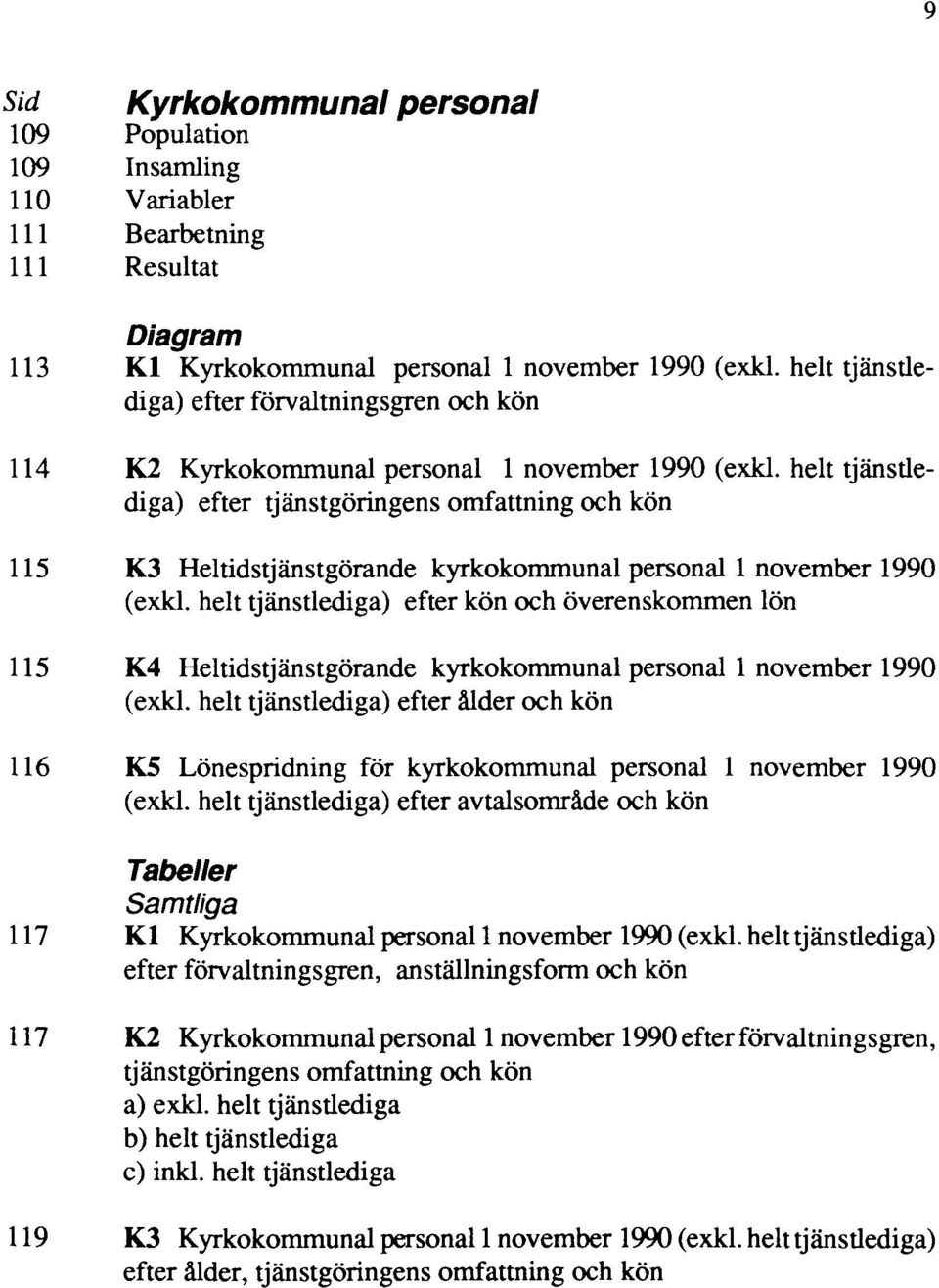 helt tjänstlediga) efter tjänstgöringens omfattning och kön 115 K3 Heltidstjänstgörande kyrkokommunal personal 1 november 1990 (exkl.