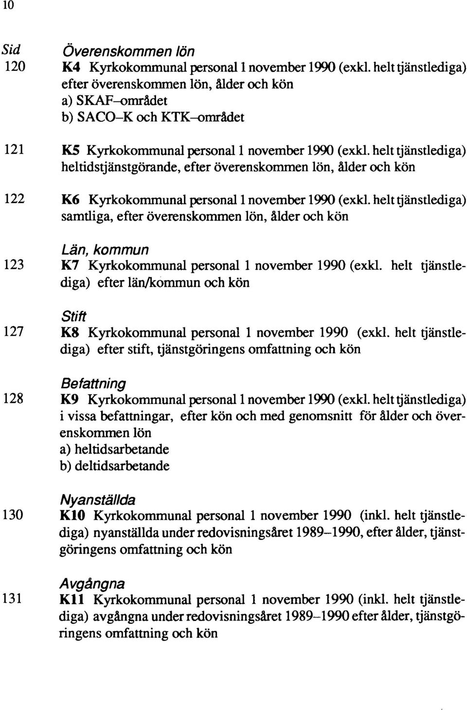 helt tjänstlediga) heltidstjänstgörande, efter överenskommen lön, ålder och kön 122 K6 Kyrkokommunal personal 1 november 1990 (exkl.