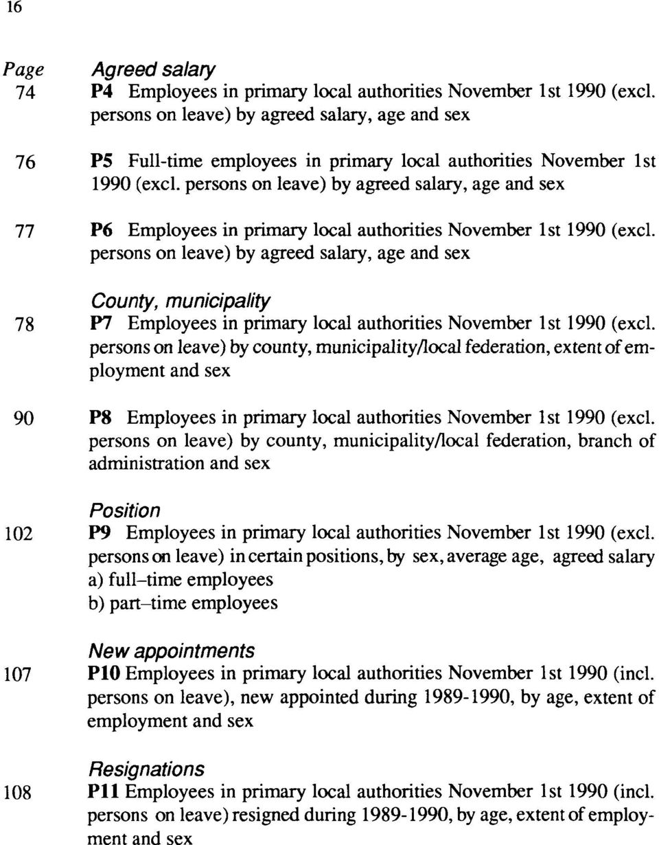 persons on leave) by agreed salary, age and sex 77 P6 Employees in primary local authorities November 1st 1990 (excl.