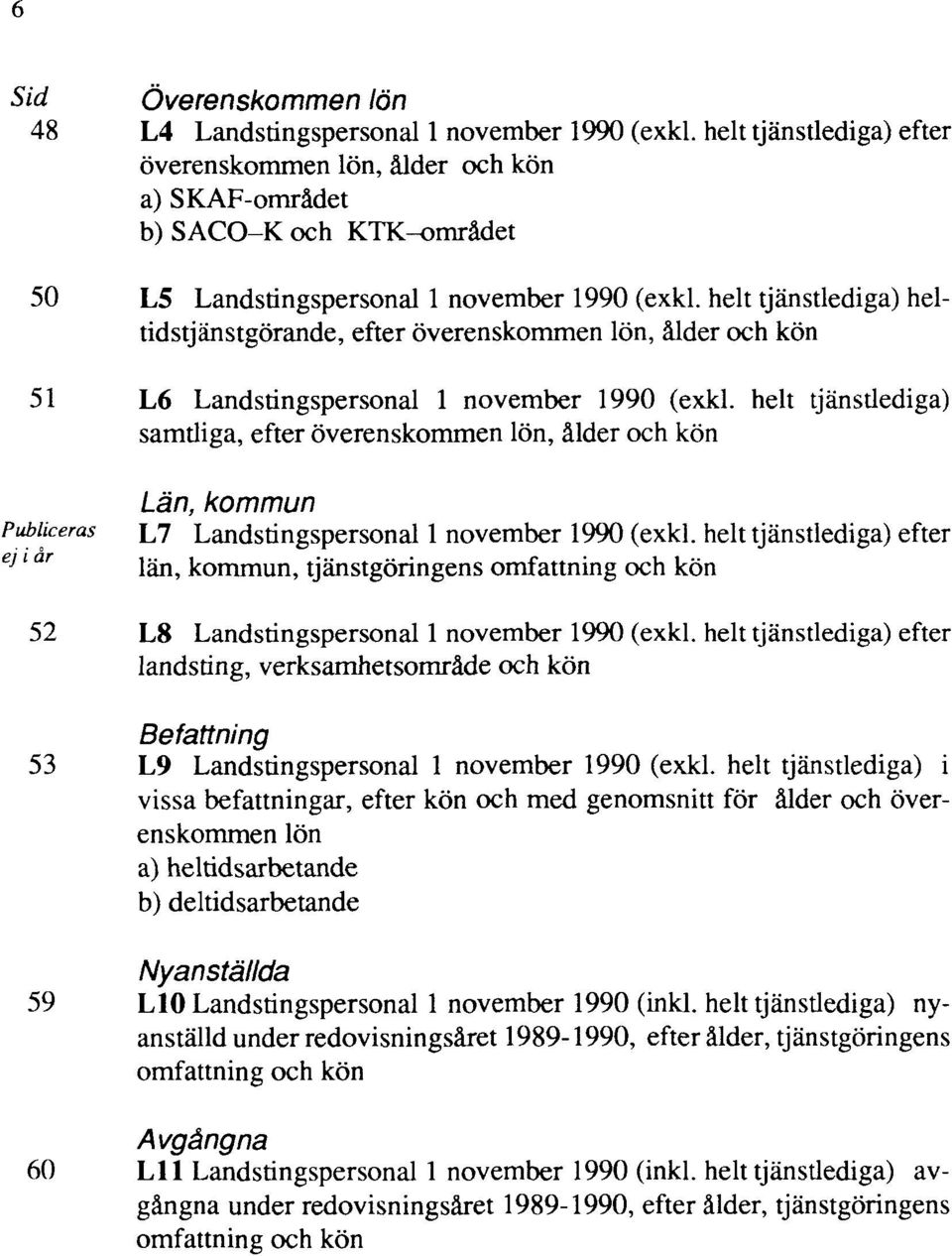 helt tjänstlediga) heltidstjänstgörande, efter överenskommen lön, ålder och kön 51 L6 Landstingspersonal 1 november 1990 (exkl.